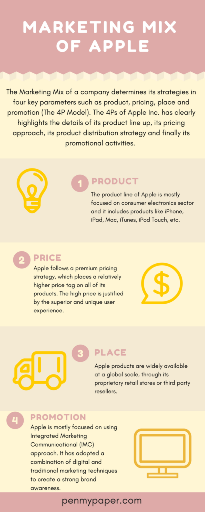 apple pages business plan