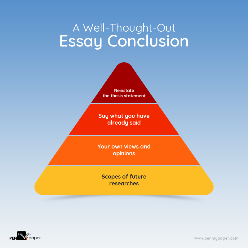 essay conclusion triangle