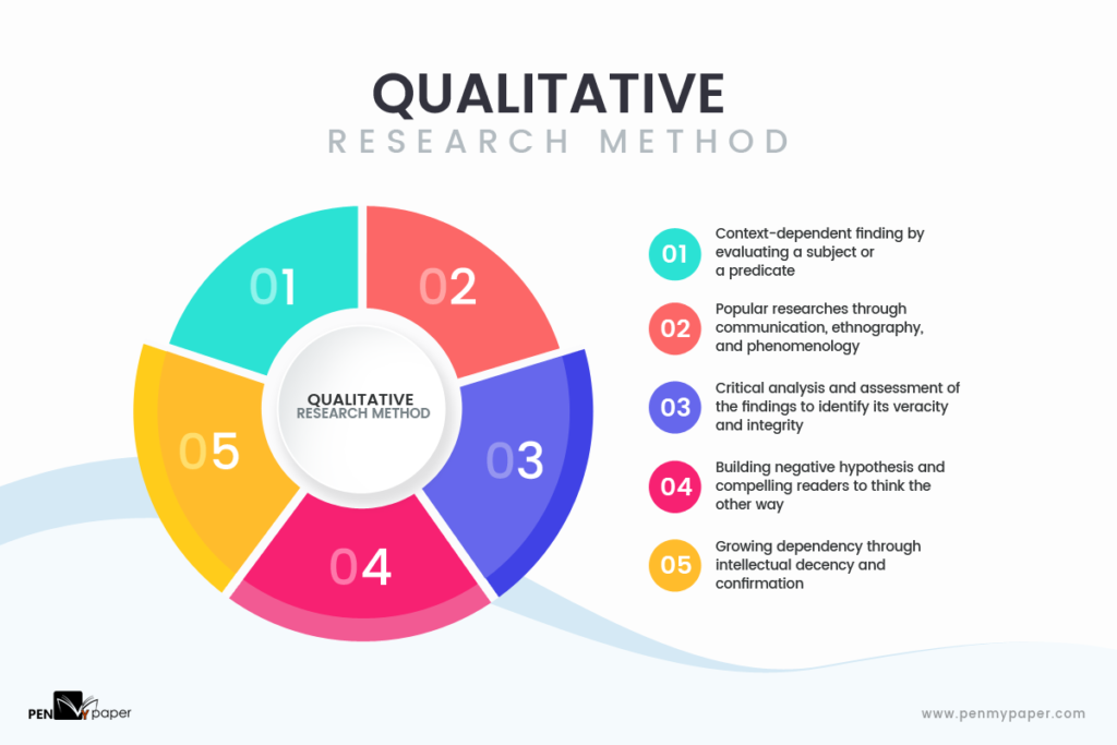 qualitative research measurement methods