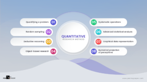 is quantitative research linear
