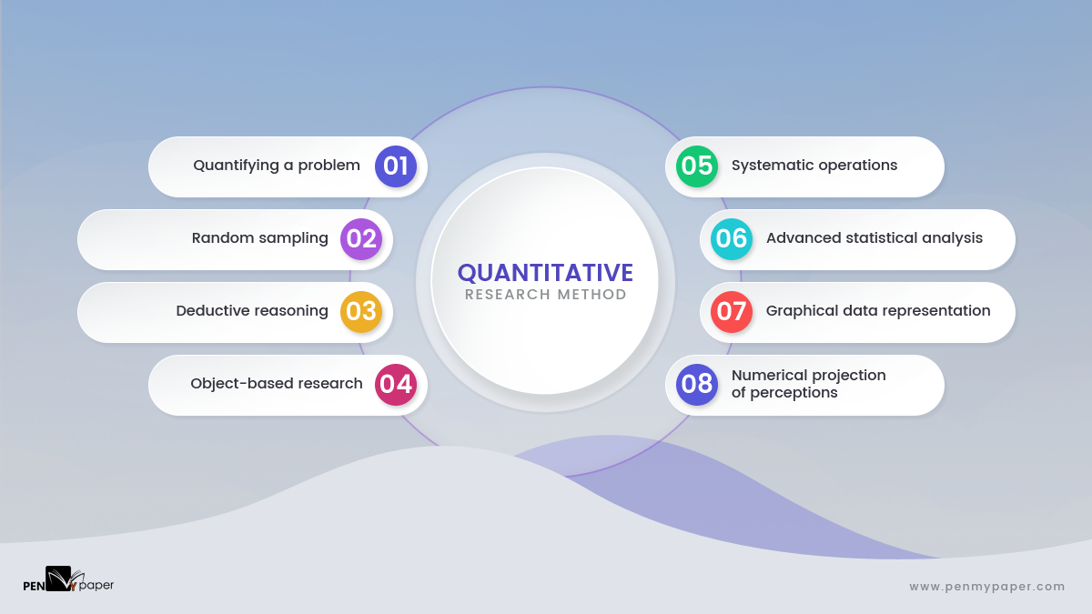 make a presentation about quantitative research