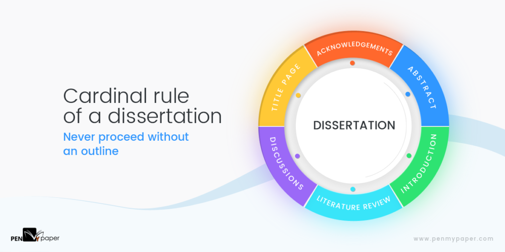 dissertation organization meaning