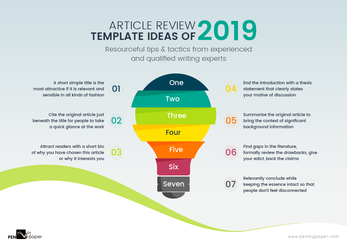 How To Write An Article Review Template – 20 Format Ideas