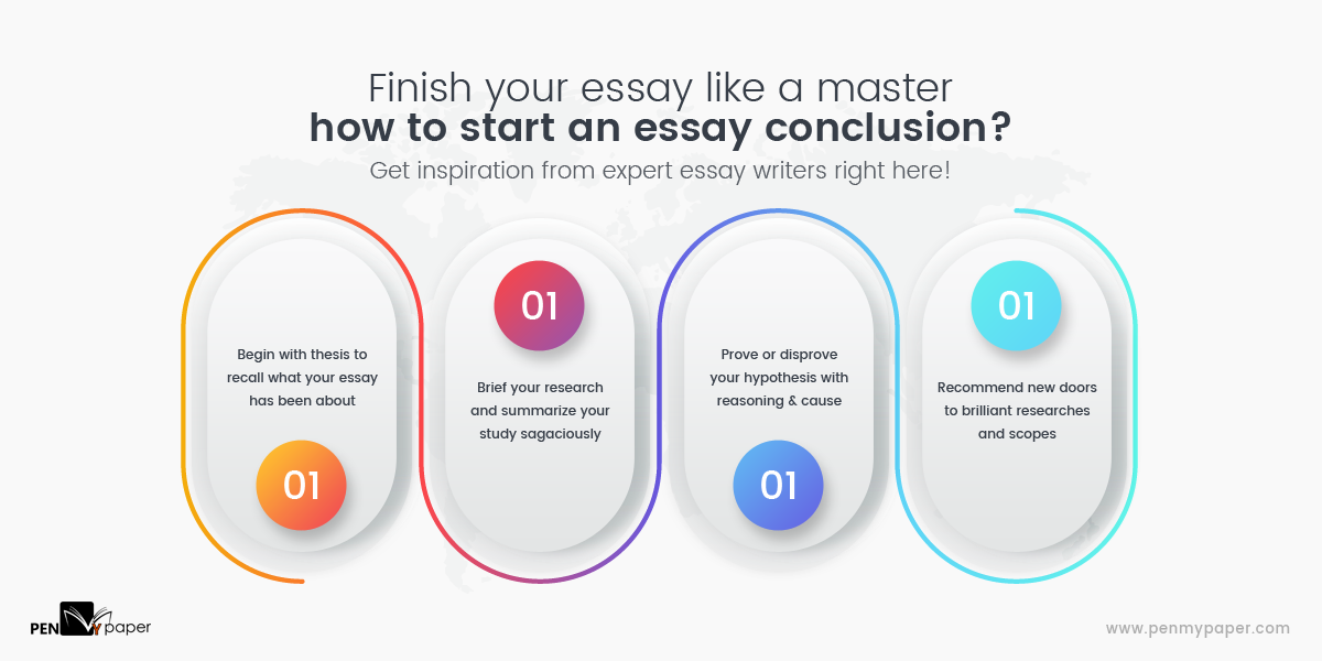 how to start a research paper conclusion