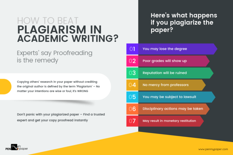 Plagiarism and proofreading