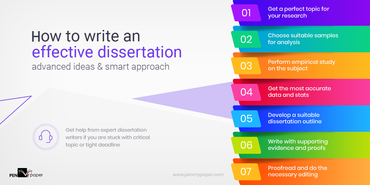 How to Write Your Best Dissertation: Step-by-Step Guide 