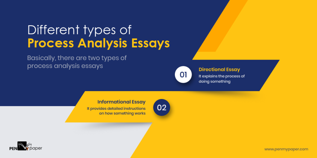 what are the two types of process analysis essays