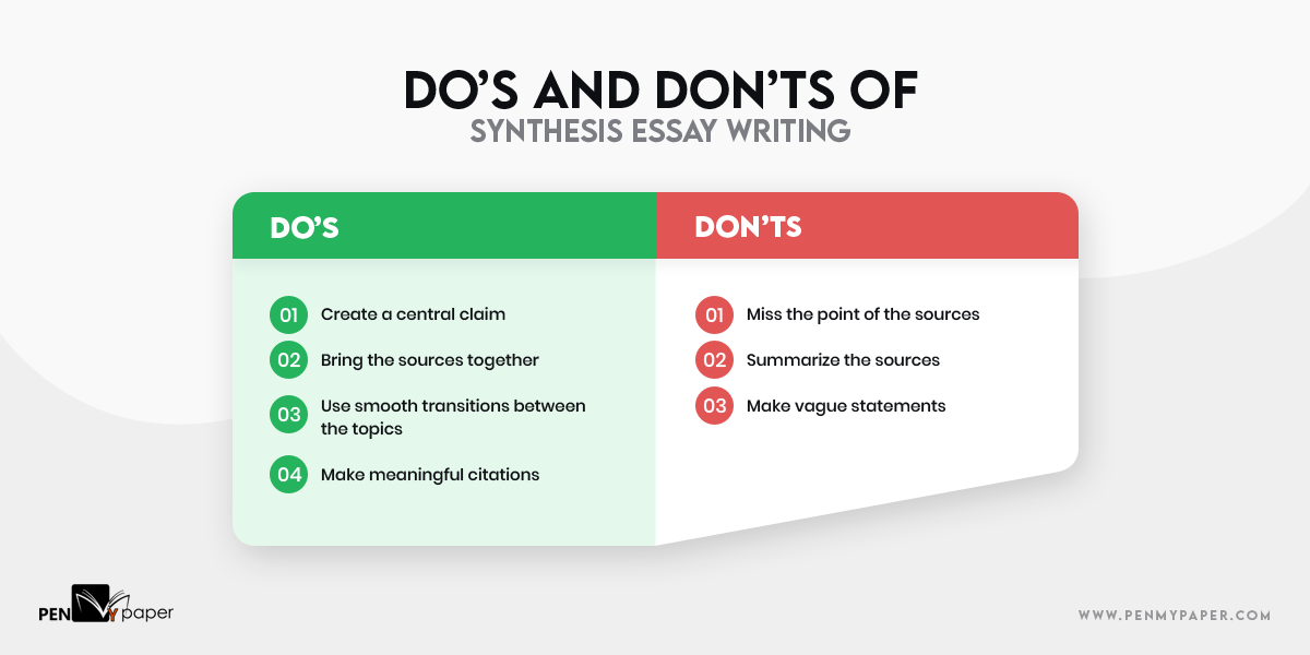 Synthesis Essay Writing